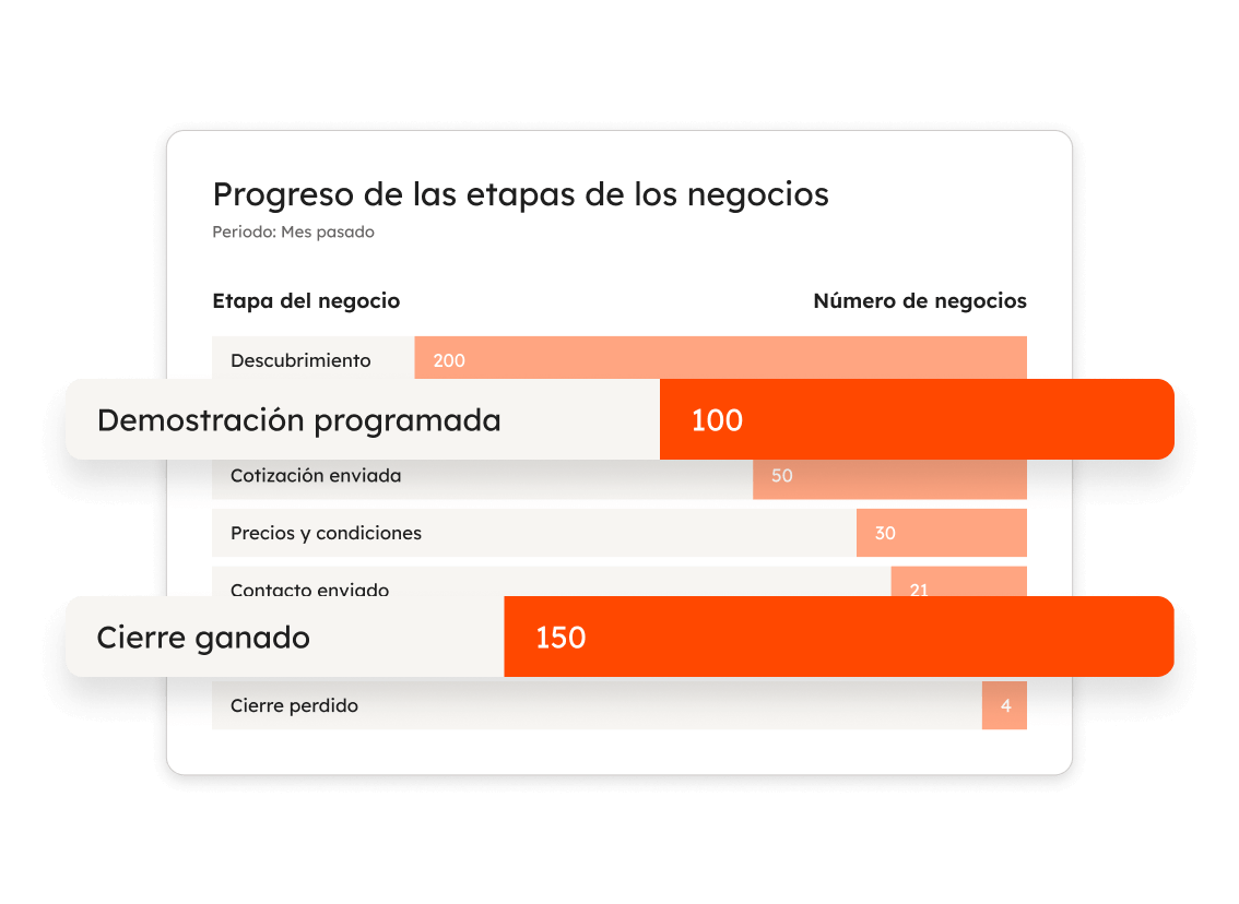 interfaz de Hubspot CRM en español