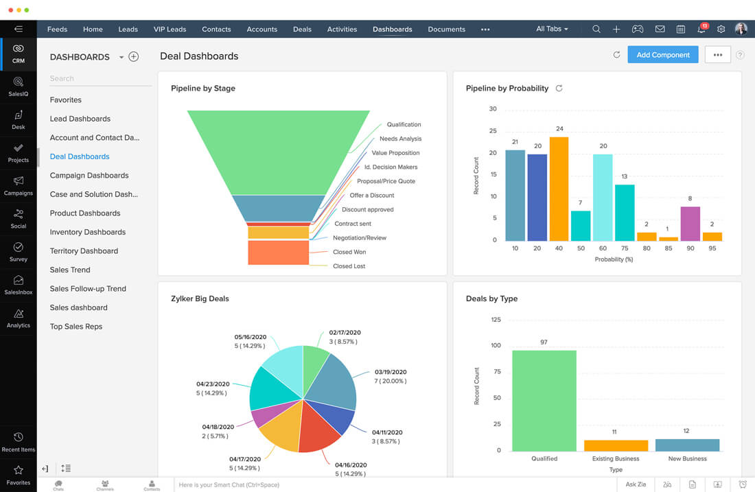 interfaz de Zoho CRM en español