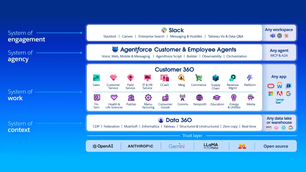 interfaz de Salesforce en español